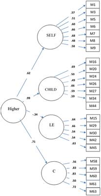 A preliminary validation of PMQ—A four-factor questionnaire measuring parental mentalizing